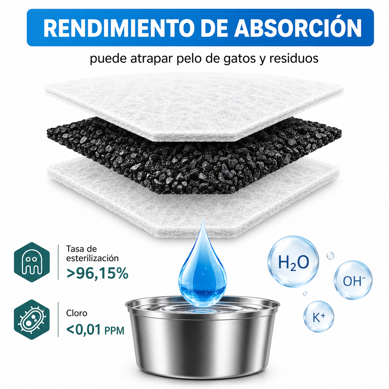Recambio Filtros Protectores para Fuente CatVitae™